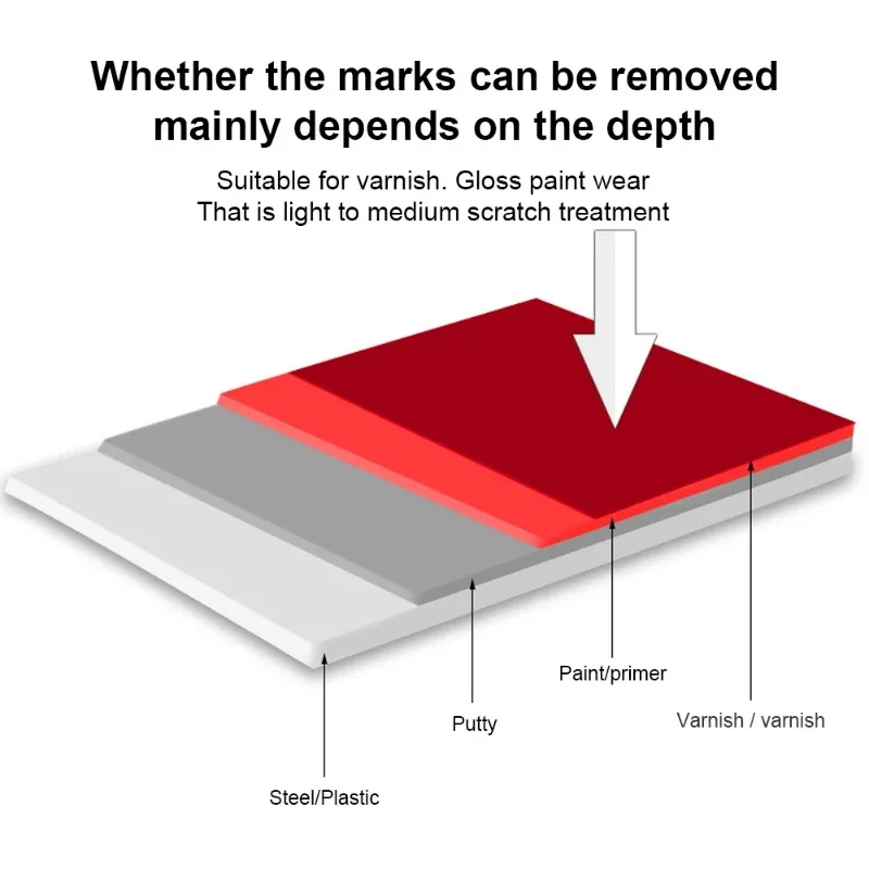 Removedor de arranhões de carro, ferramentas de cuidados com a pintura, removedor de redemoinho automático, reparo de arranhões, polimento, composto de moagem de corpo automático, cera antiarranhões