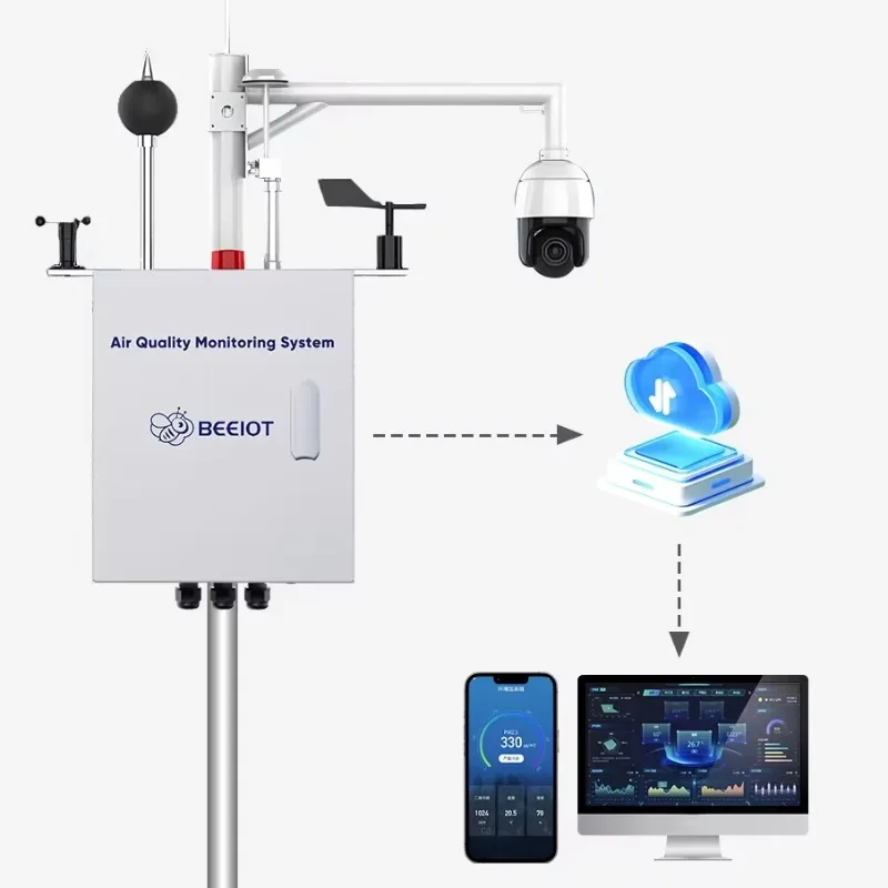 

[Best-selling] BeeIoT Air Quality PM2.5 PM10 CO2 TVOC Detector Air Quality Pollution Environment System