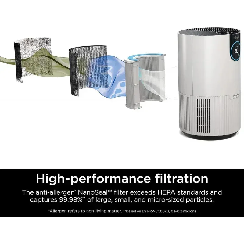 TGBFShark HP102PK2 Clean Sense Air Purifier,Allergies,2 Pack,HEPA Filter,Captures 99.98% of Particles,Dust,Smoke,Allergens,Ali