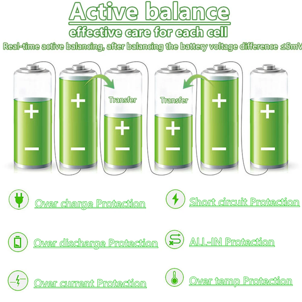 BMS 1A 2A 5A Balance Current 8S 12S 13S 14S 16S 17S 20S 24S Smart JK Bms 60A 80A 100A 150A 200A 600A Lifepo4 Li-Ion Battery