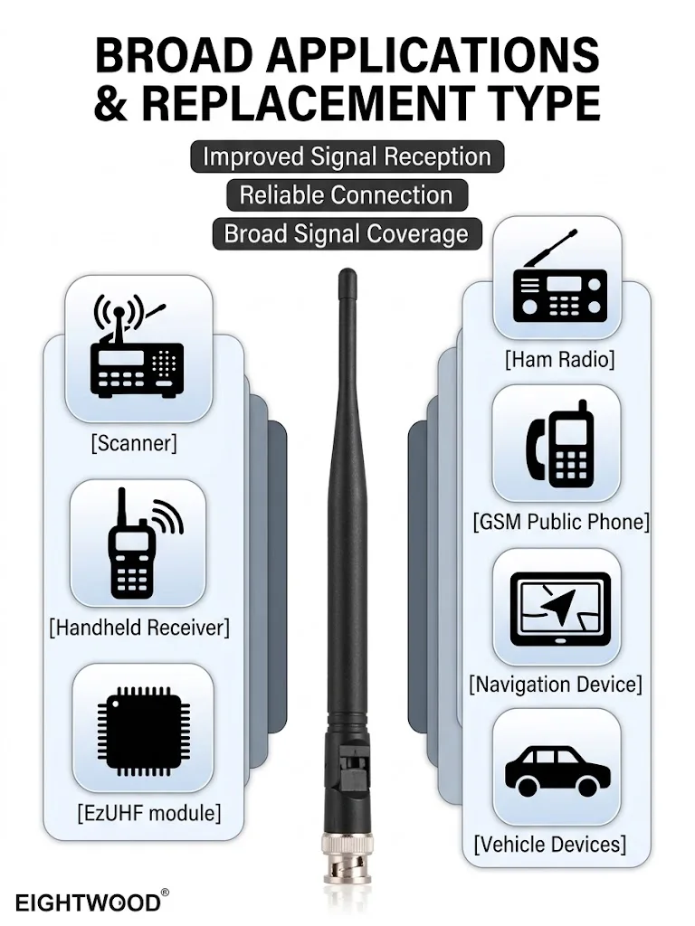 Eightwood 433MHz doble banda omnidireccional UHF VHF BNC antena aérea masculina para Alinco Icom Uniden escáner receptor Ham Radio