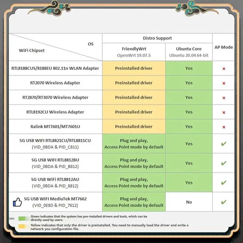 Router ASMA-Nanopi R5S Dual 2.5G+Gigabit Mini Płytka Rozwojowa CNC Cała Metalowa Obudowa RK3568 WIFI6