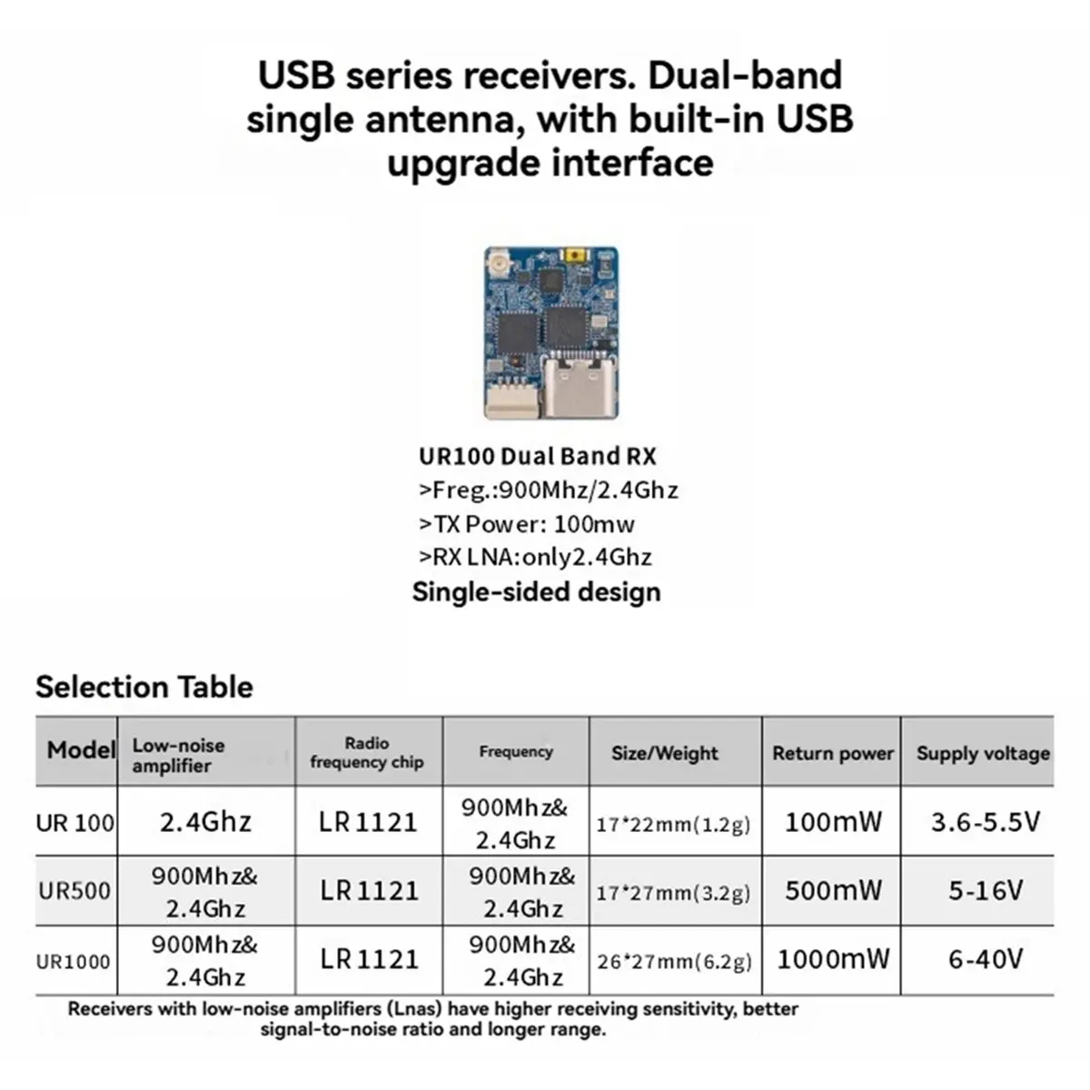 For BAYCK UR100 ELRS Receiver 2.4G/900M Dual Band ExpressLRS RX with 120mm T Type Antenna Receiver for FPV Drone