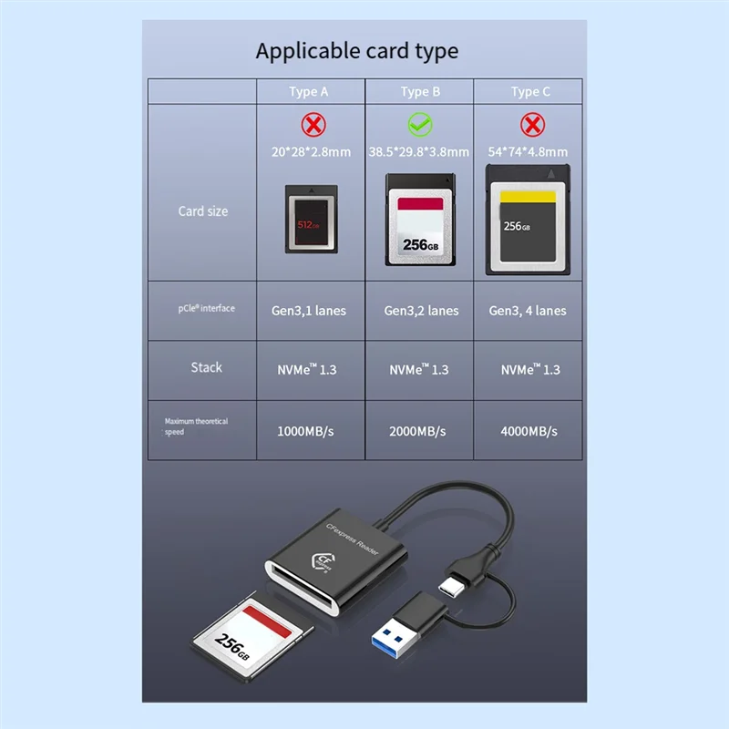 

N75R-10Gbps Cfexpress Type B Card Reader Writer USB3.2 Gen2 USB-C Cfe Card Reader For Android Win XP/Vista/7/8/8.1/10/11 OS