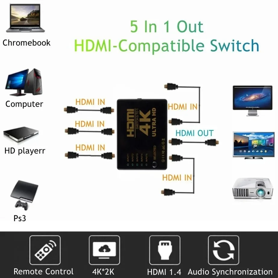 YIGETOHDE HD 3D 4k 1 In 4 Out HDMI-Compatible Video Amplifier Adapter Splitter 5 In 1 Out Switcher For 1080P HDTV DVD PS3 XBOX