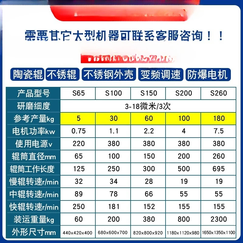 Customizable Grinder Paint Ink Lipstick Paste Grinder