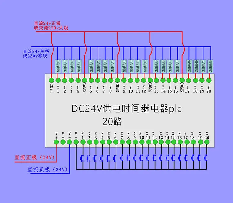 20-way Time Relay Plc All-in-one Machine Programmable Cylinder Solenoid Valve Controller Cycle Timer Switch