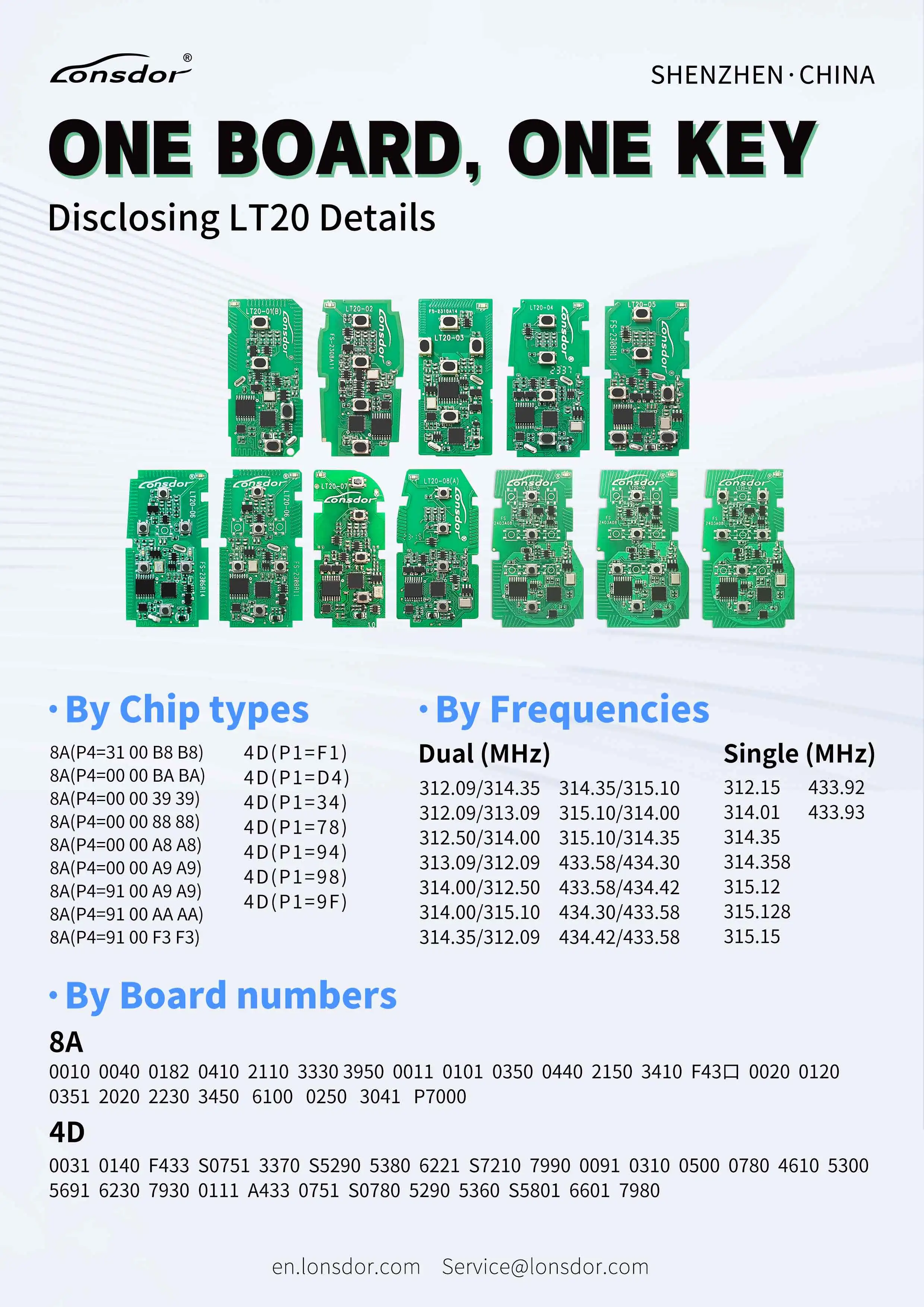 Lonsdor LT20-01 LT20-04 LT20-03 LT20-08 LT20-07 LT20-10 LT20 Smart Key PCB 8A+4D For Toyota & Lexus Support K518 K518ISE KH100+