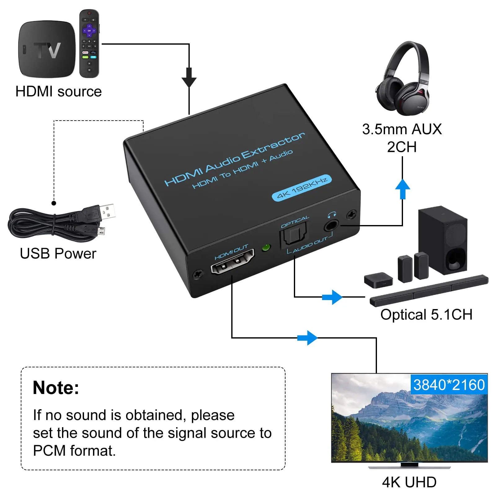 HDMI Audio Extractor 4K HDMI Optische Splitter Adapter Converter 3,5 mm Stereo + L/R Audio Out Ondersteunt 5.1 HDCP 3D 1080P