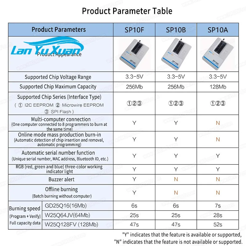 2026 Sfly SP10-A Ee… - image