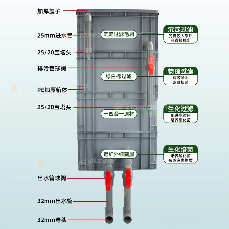 External Aquarium Filtering System: Swamp Cycle Tank With Sediment Biofilter Equipment For Waste Separation