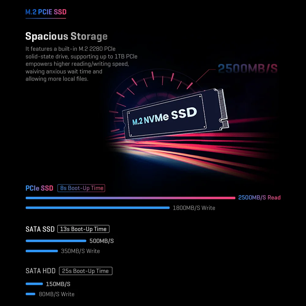 CHUWI-CoreBox Windows 11 computador, Intel Core i3-1215U Gaming PC, gráficos UHD, 8K decodificação, 16GB LPDDR5, 512GB SSD, WiFi 6