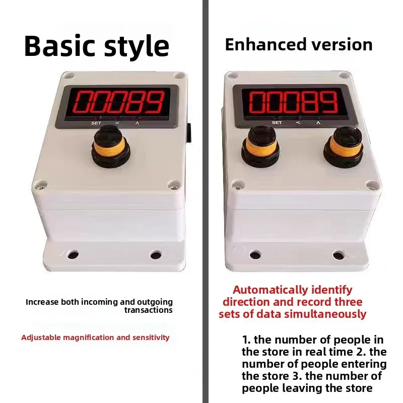 Automatic Sensing Pedestrian Flow Counter, Electronic Digital Display Device for Counting Entering & Exiting Personnel