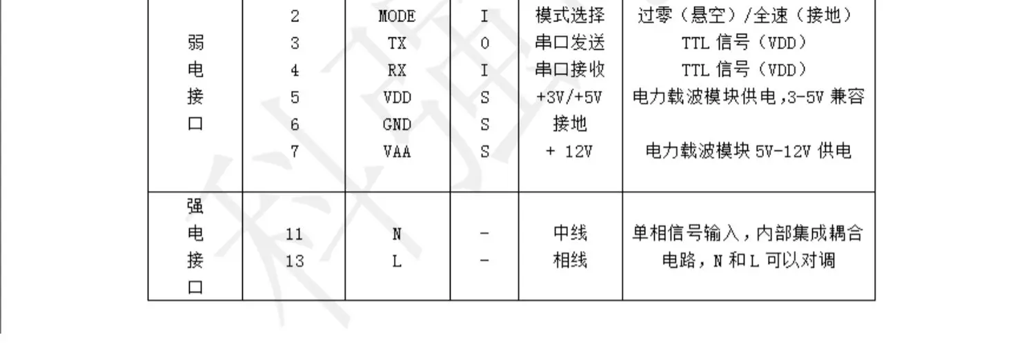 Modul transreceiver Data pembawa jalur daya KQ-130S