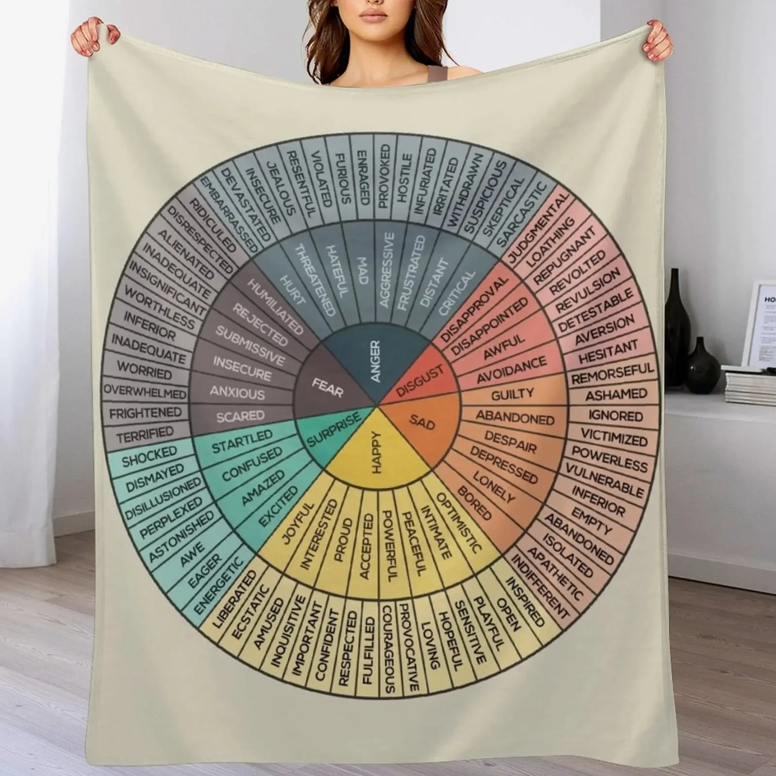 Wheel Of Emotions Throw Blanket Nap bed plaid Luxury St Blankets