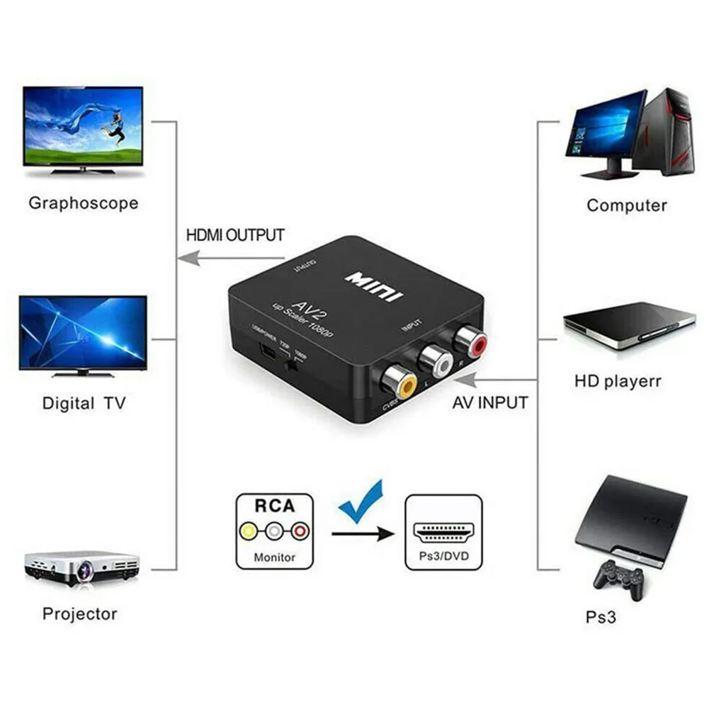 AV To HDMI-compatible Video Converter Box Adapter RCA CVSB L/R Video To HD 1080P HDMI-compatible Scaler Adapter HDTV Converter