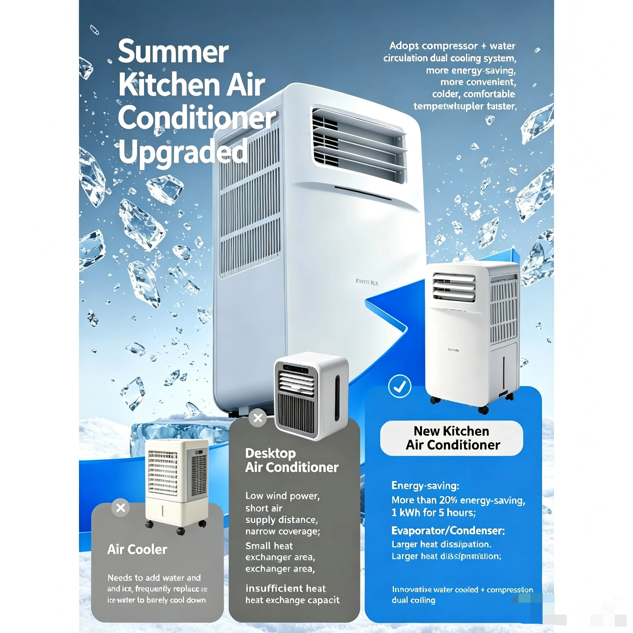 No Exhaust Duct Portable Air Conditioner Upgraded Compressor Cooling Mobile Mini AC with Rolling Wheel Easy Installation