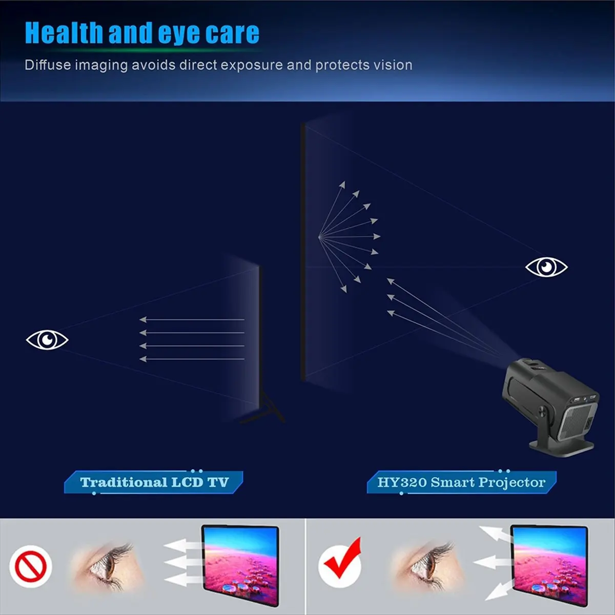 lucky HY320 Projector Dual Wifi6 BT5.0 1920x1080P 300ANSI 4K Allwinner H713 Android 11 Home Outdoor Portable Projetor US Plug