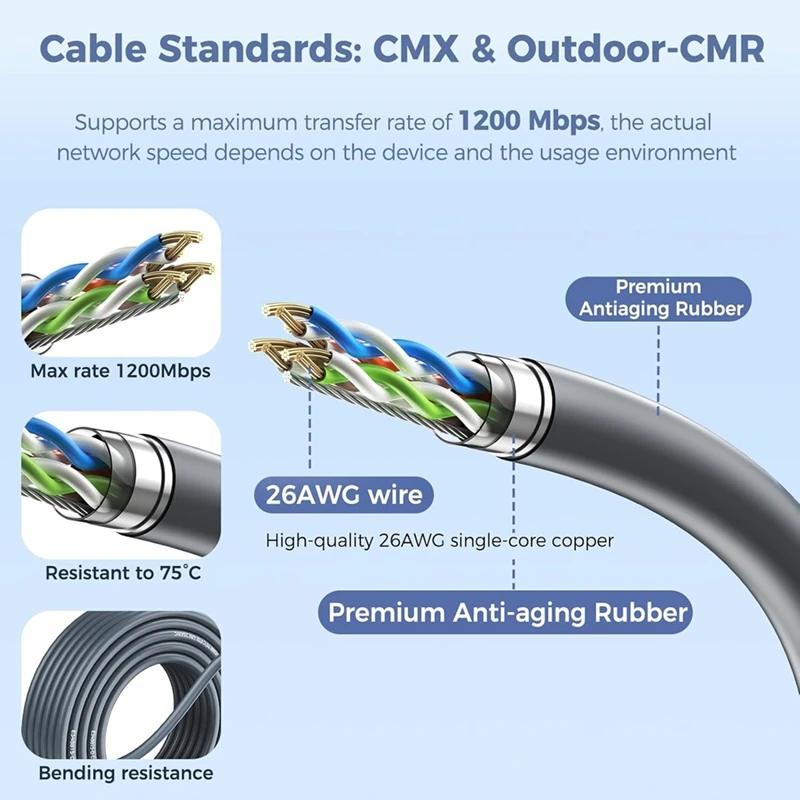 Super SaleFor Starlink V4 Mini Ethernet Cable RJ45 Waterproof CAT6 Short Circuit Protection 1200Mbps High-Speed Network Cable 5