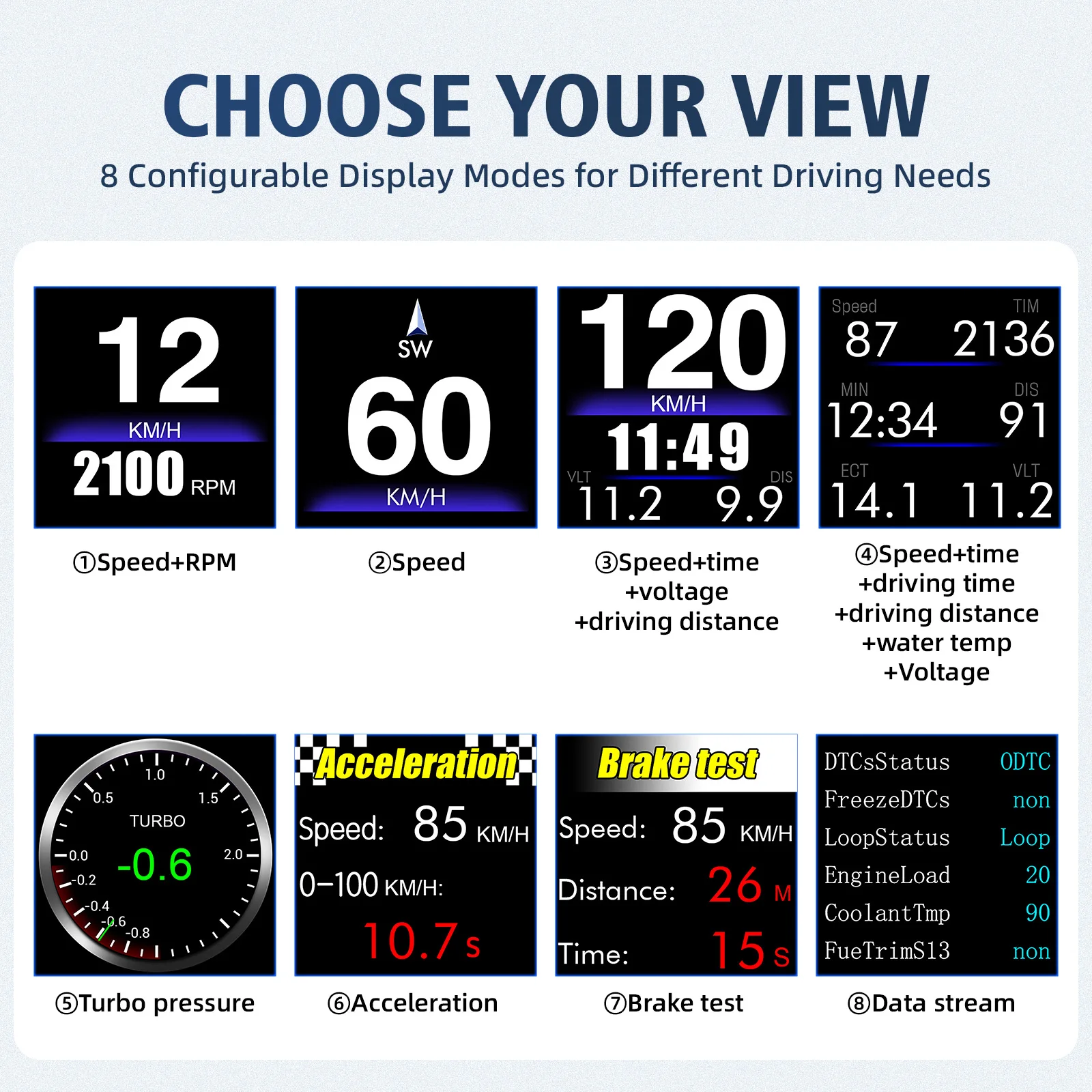 OBD2+GPS On-board Computer Multi-function HUD Car A-pillar Trim Install RPM Turbo Oil Pressure Water Temp GPS Speedometer