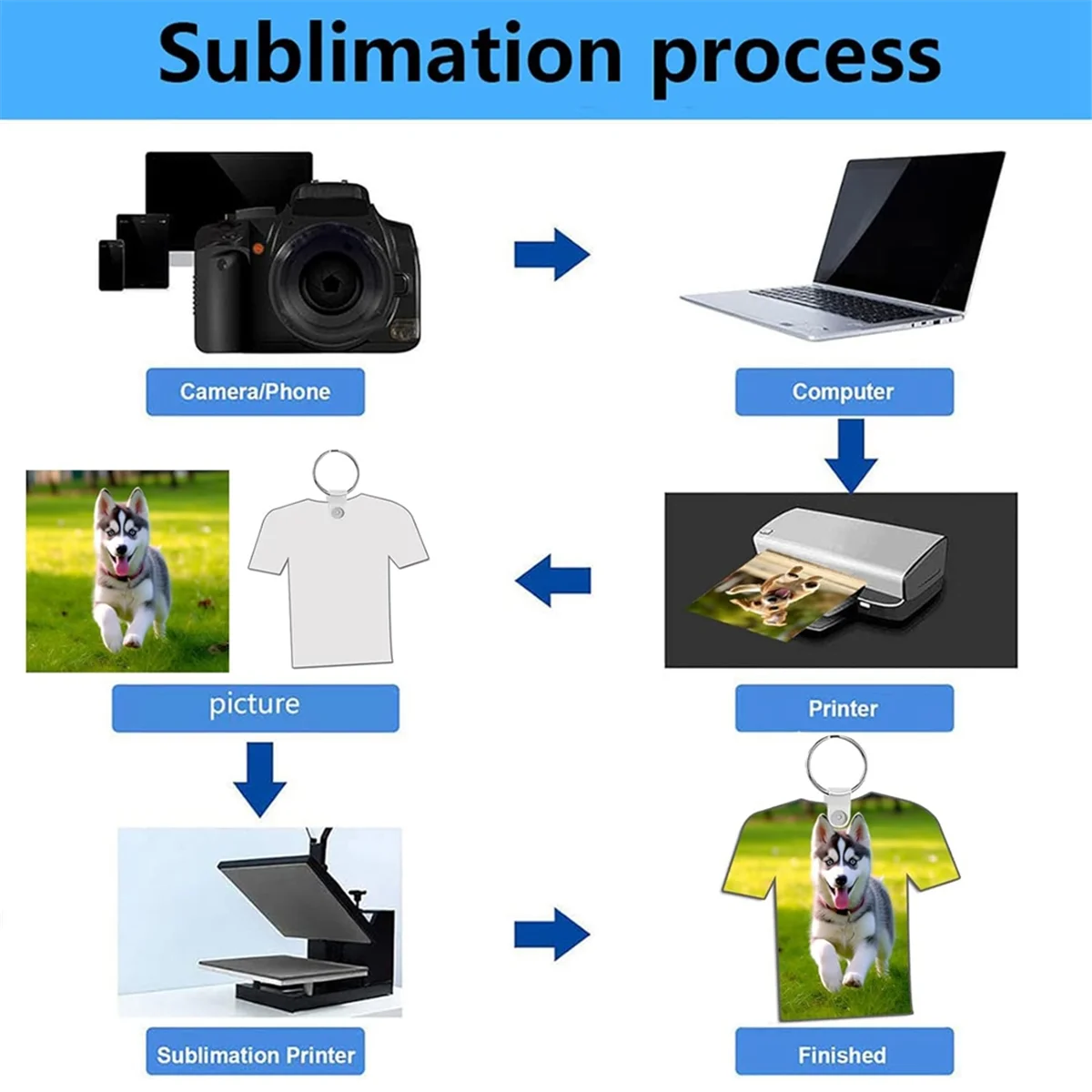 40 Pack Sublimation Keychain Blanks MDF Double Sided Heat Transfer Football Sublimation Keychains Blanks Bulk, A TQ