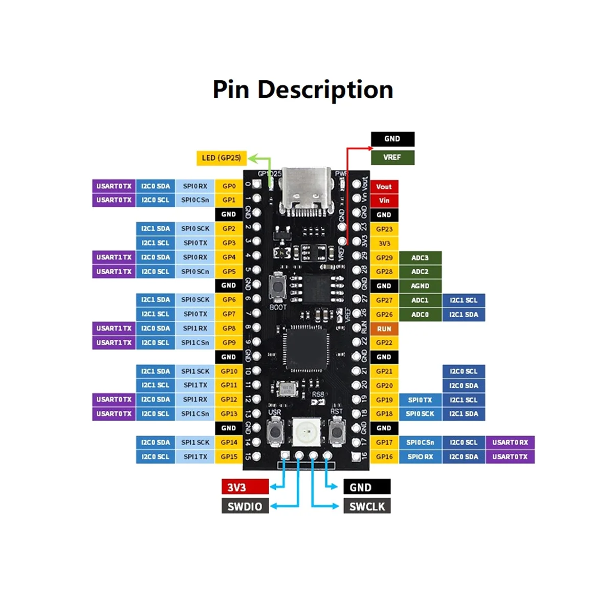 For YD-RP2040 Development Board 4MB Flash Core Board Dual-Core 264KB ARM Microcontroller Motherboard