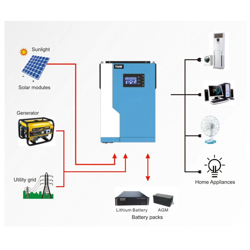 Híbrido fora do inversor 3500w 5500w da grade onda senoidal pura 24v 48v mppt 100a controlador solar max 500vdc pv entrada com wifi