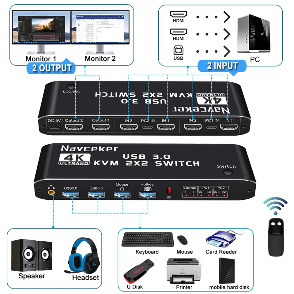 Navceker HDMI-compatible KVM Switch 4K 60Hz 2 Port Dual Monitor USB 3.0 KVM Switch 1080P USB KVM Switcher HDMI with USB 3.0 port