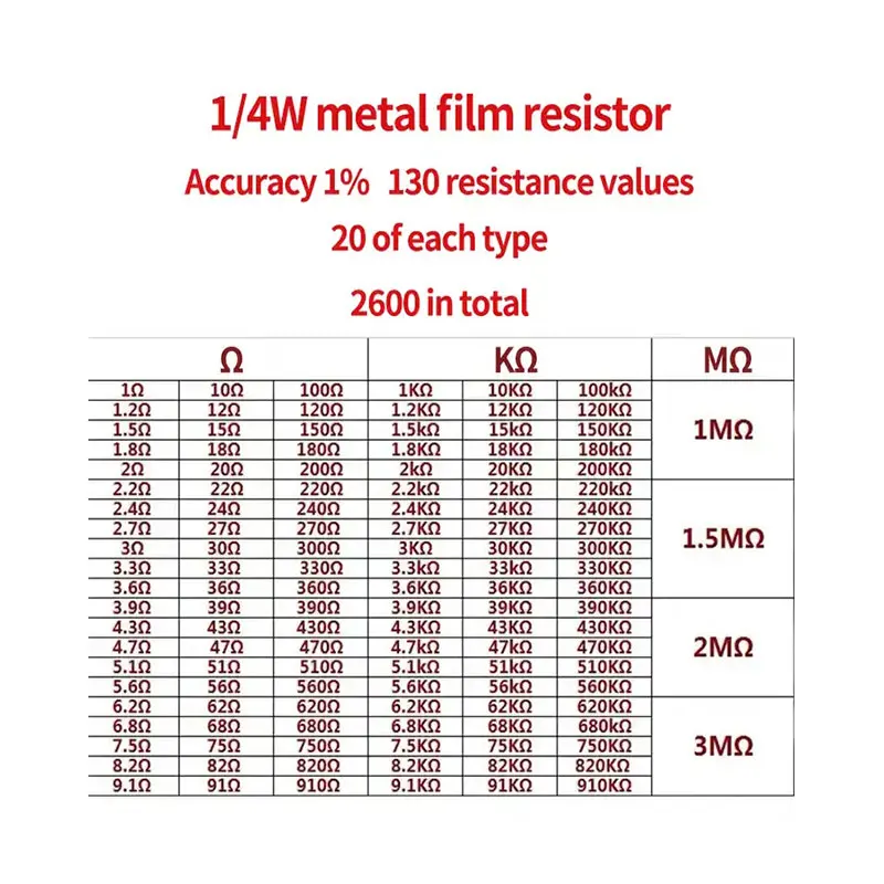 Imagem -04 - Assorted Pack Metal Film Resistores Grupo Resistor Fixo 130 Valores 4w 0.25w Metal Variedade Kits 2600 Pcs Lot