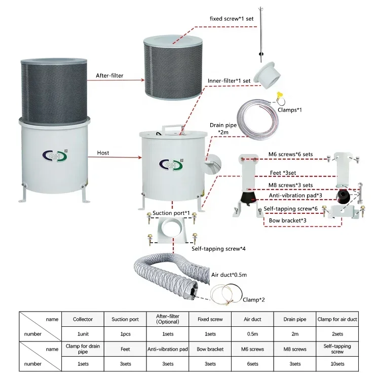 Cnc Machine Air Cleaner Promotional industrial filter oil mist collector oil fume purifier Extractor Oil Mist collector