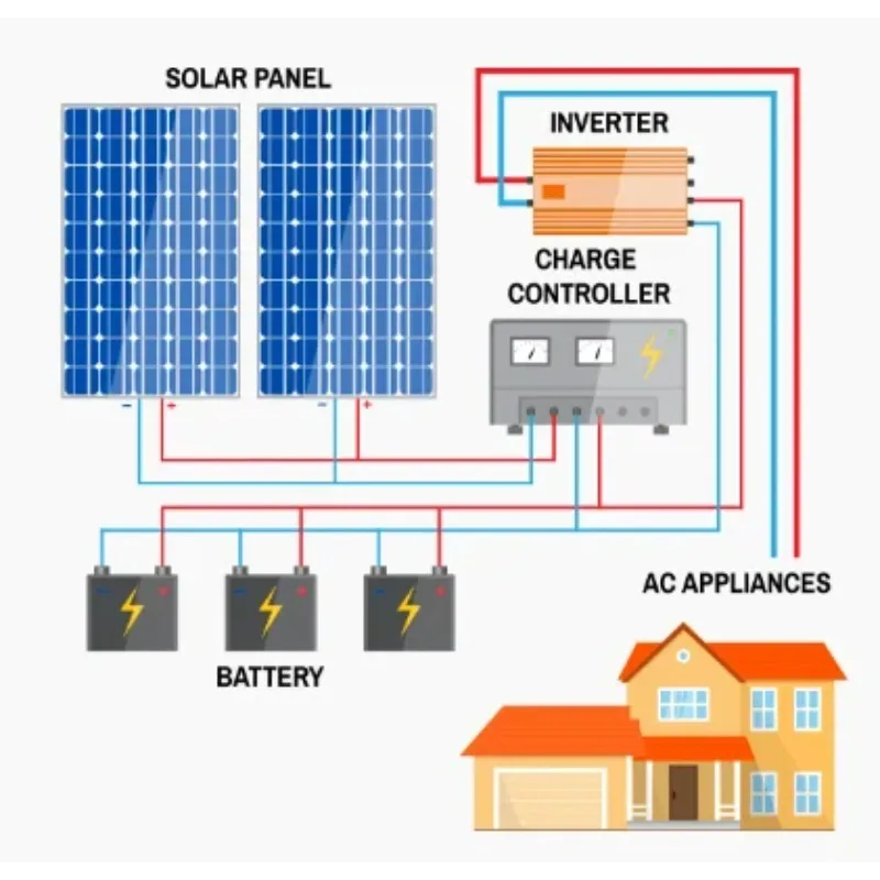 

Solar Panels for Home Solar Panel Electricity Production 500kw Solar Panel