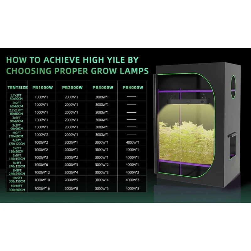 ABDJ-200W PB2000 светодиодный светильник для выращивания растений полного спектра с регулируемой яркостью бесшумный вентилятор для комнатных растений, цветов, овощей, рассады, освещение