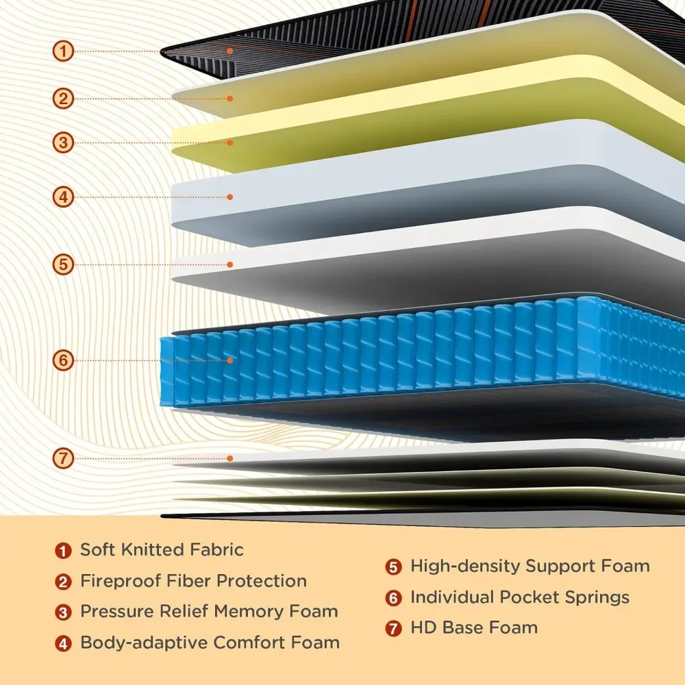 Queen Mattress, 14 Inch Hybrid Mattress, Memory Foam with Individually Pocket, Mattress in Box, Mattress for Pressure Relief