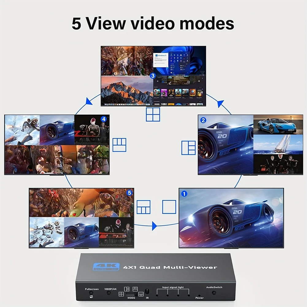 4K HDMI 호환 멀티 뷰어 스위처 4X1 HDR HD 스위처 PS4/PC/DVD/보안 카메라용 원격 멀티 뷰어 스크린 분배기