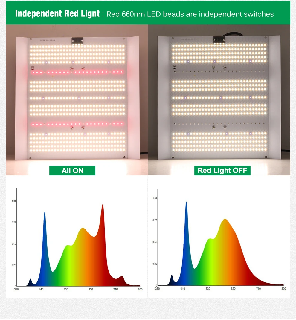 200W LED Grow Light Full Spectrum Greenhouse Tent Vegetable Interior Flower Seedling Hydroponics Cultivation Plants Red UV Lamp