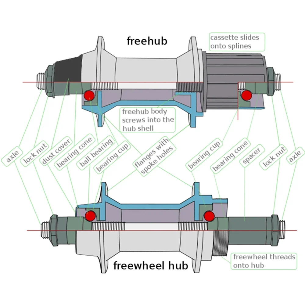 4 Size Bicycle Hub Bearing 15267/6902/17287/6802 2RS Bearing Repair Parts for KOOZER XM490 BM440 Hub Fastace Novatec