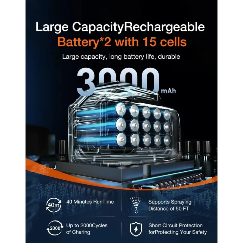 무선 고압 세척기 2200 PSI 배터리 구동 휴대용 파워 세척기 (배터리 2개, 노즐 5개 포함) 자동차, 가정, 진입로용