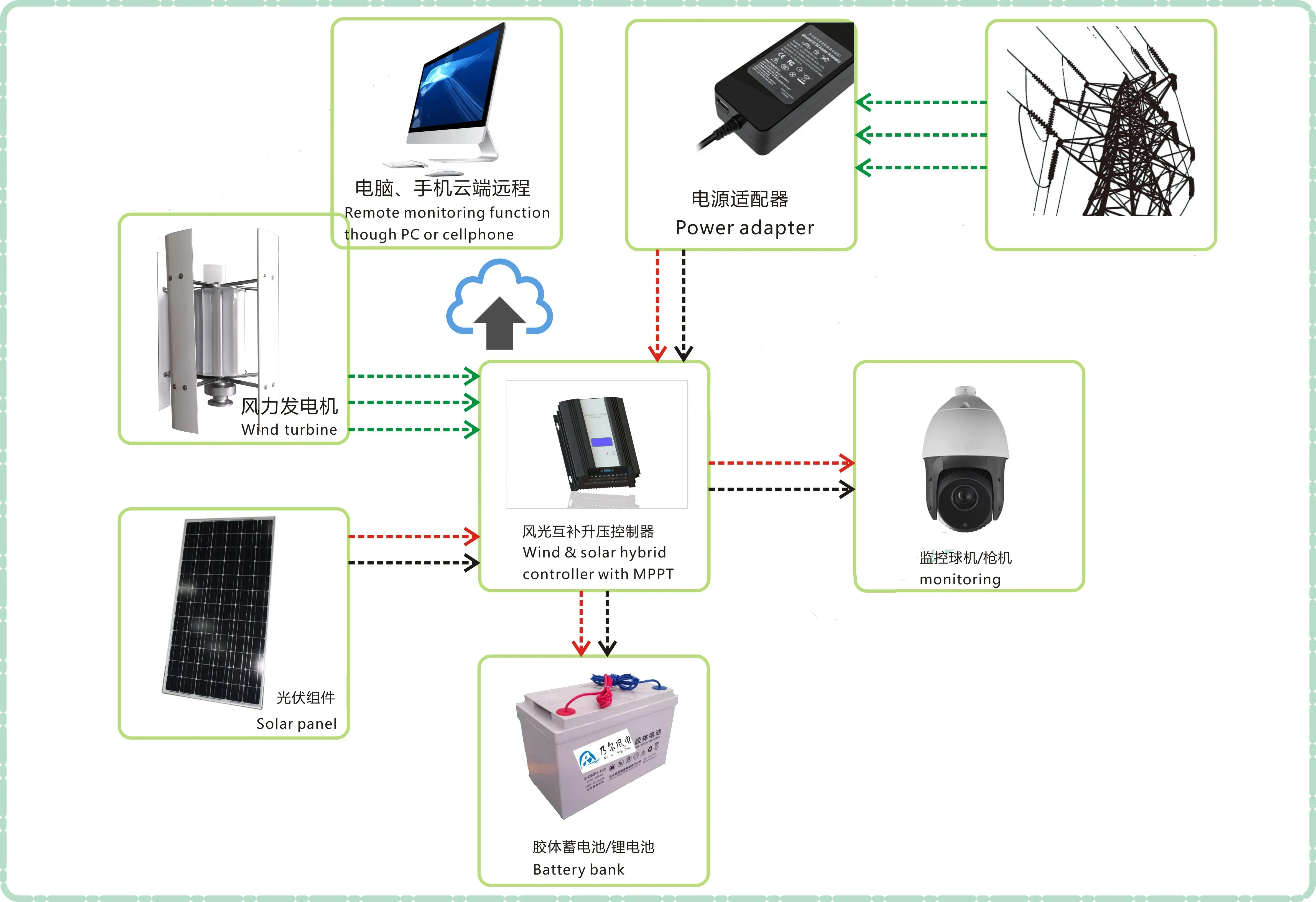 Vertical Axis Wind Turbine 5000W 3000W 2000W 1000W 800W 500W 400W High Efficiency Wind Generator, Marine, Office, House,