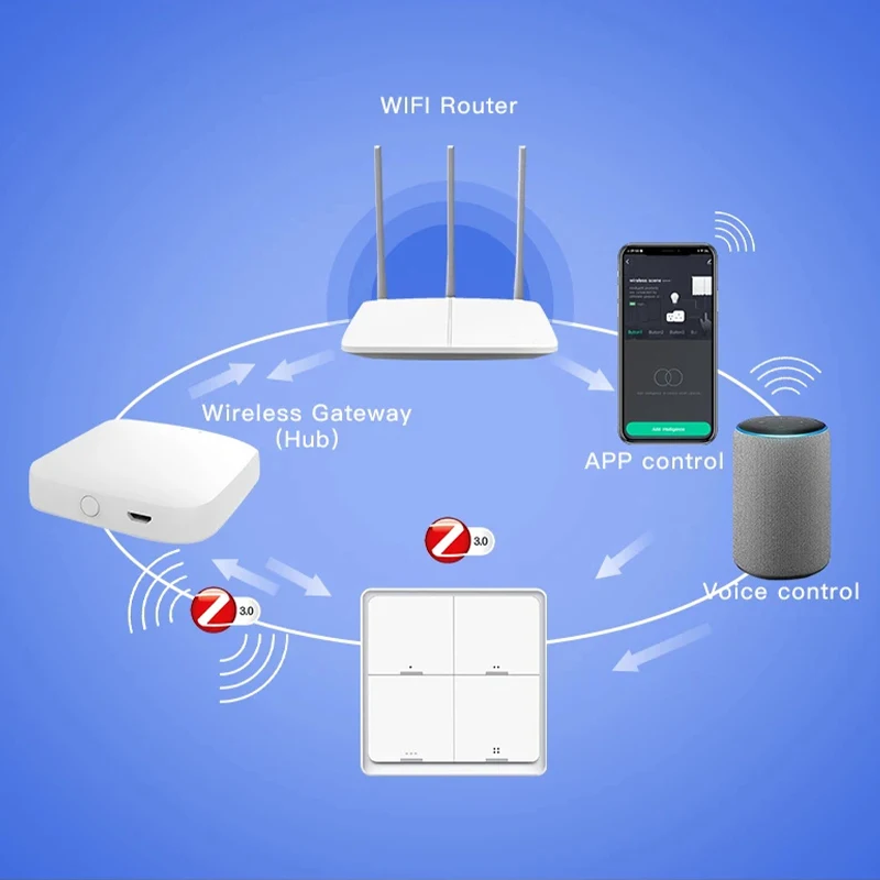 Interruptor inteligente Tuya ZigBee inalámbrico, controlador de botón pulsador, Control de aplicaciones de automatización, Panel de pegatinas de