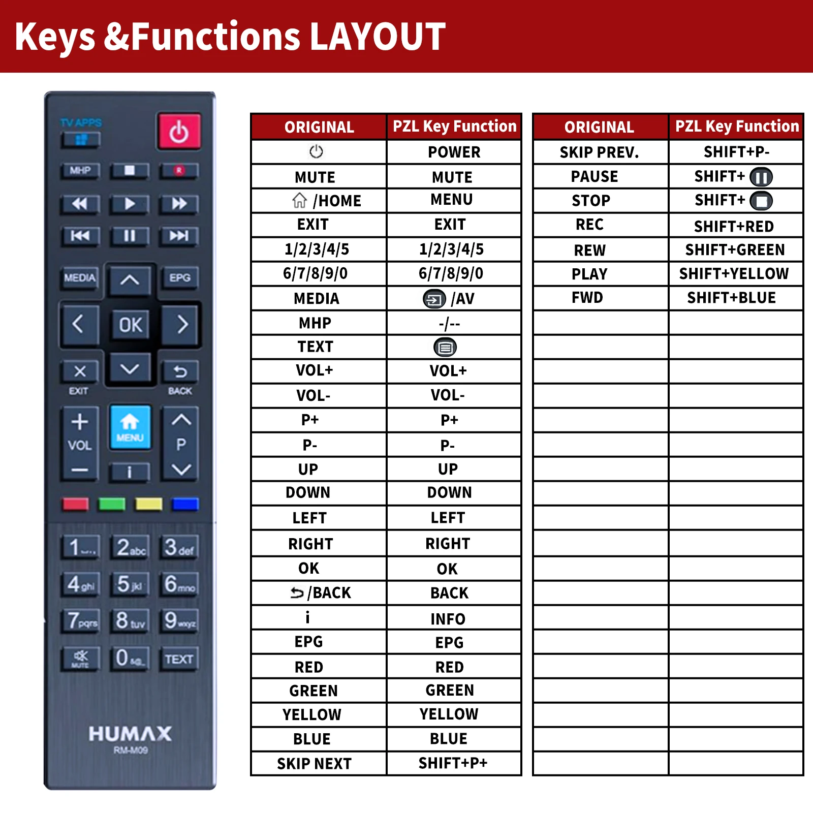 Nouveau Remplacement RM-M09 Pour Humax Télécommande HD-6400S