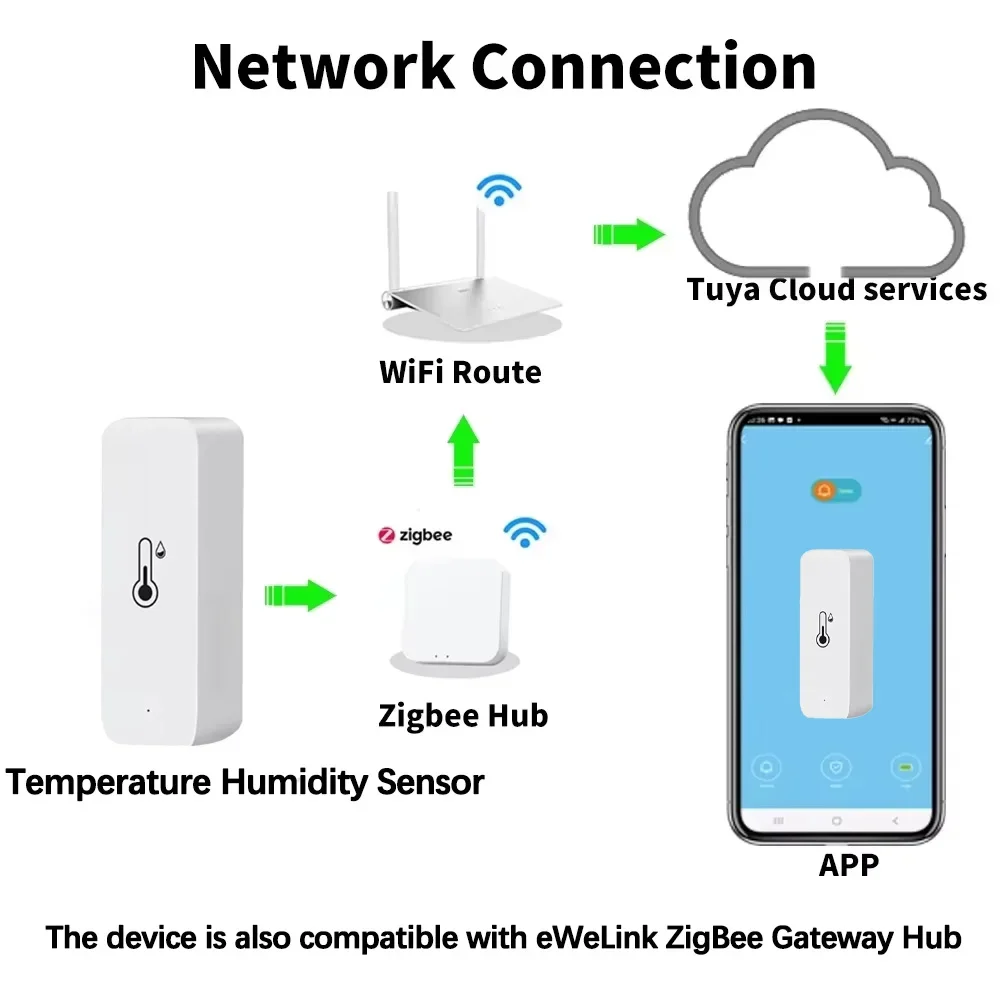Tuya Zigbee/WIFI مستشعر درجة الحرارة والرطوبة الذكي APP مراقب عن بعد التحكم الصوتي تطبيق الحياة الذكية يعمل مع Alexa Google Home
