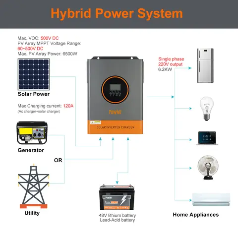 10000W 6000W 48V Solväxelriktare MPPT 10KW 6KW Solladdare Ren Sinusvåg Off-Grid On-Grid 6000W För 220VAC PV 500VDC 8 best sales 48v solväxelriktare - №3