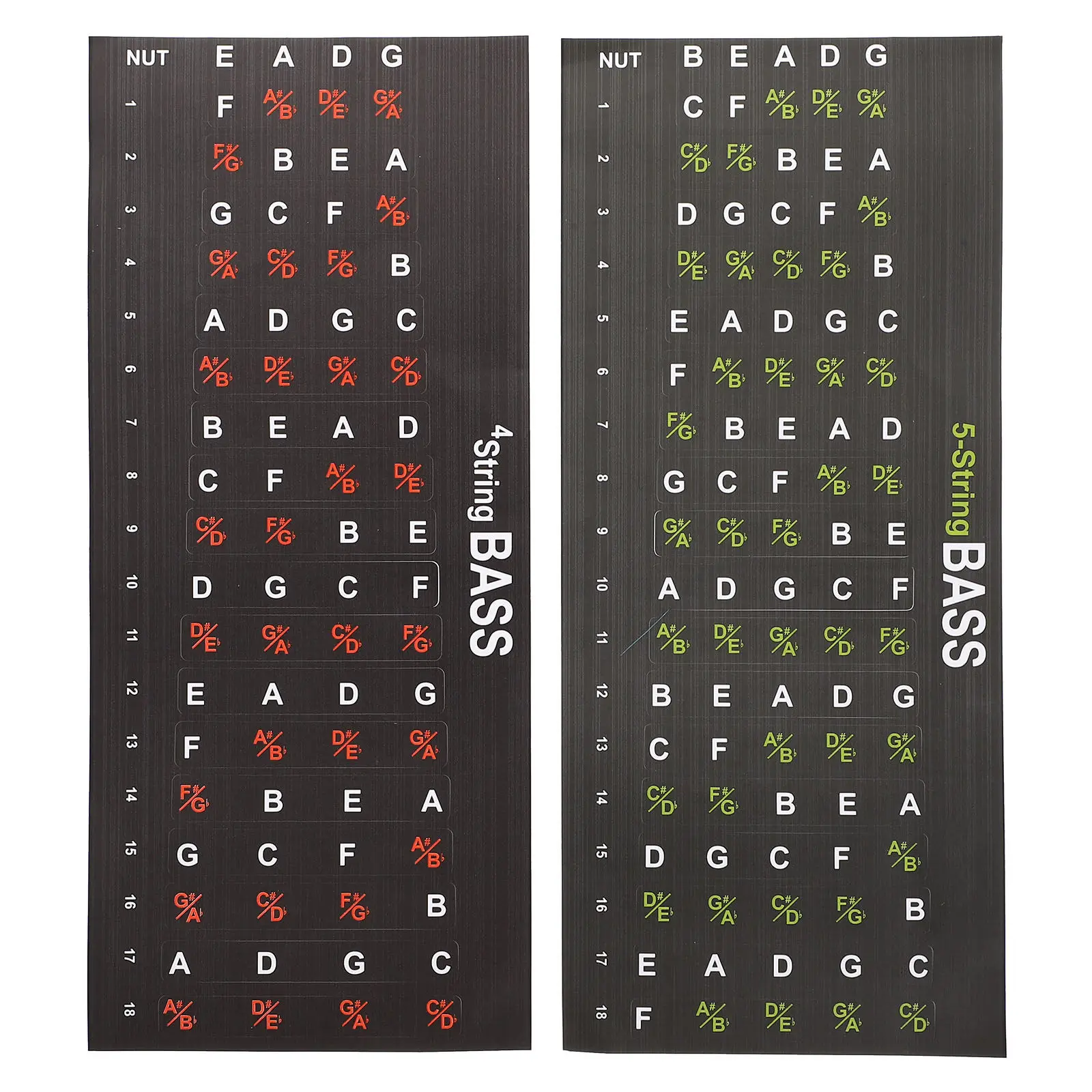 2Pcs Guitar Fretboard Stickers Easy Peel Off Reusable Note Labels for Beginner Guitarists Folk Electric Guitar Scale Learning
