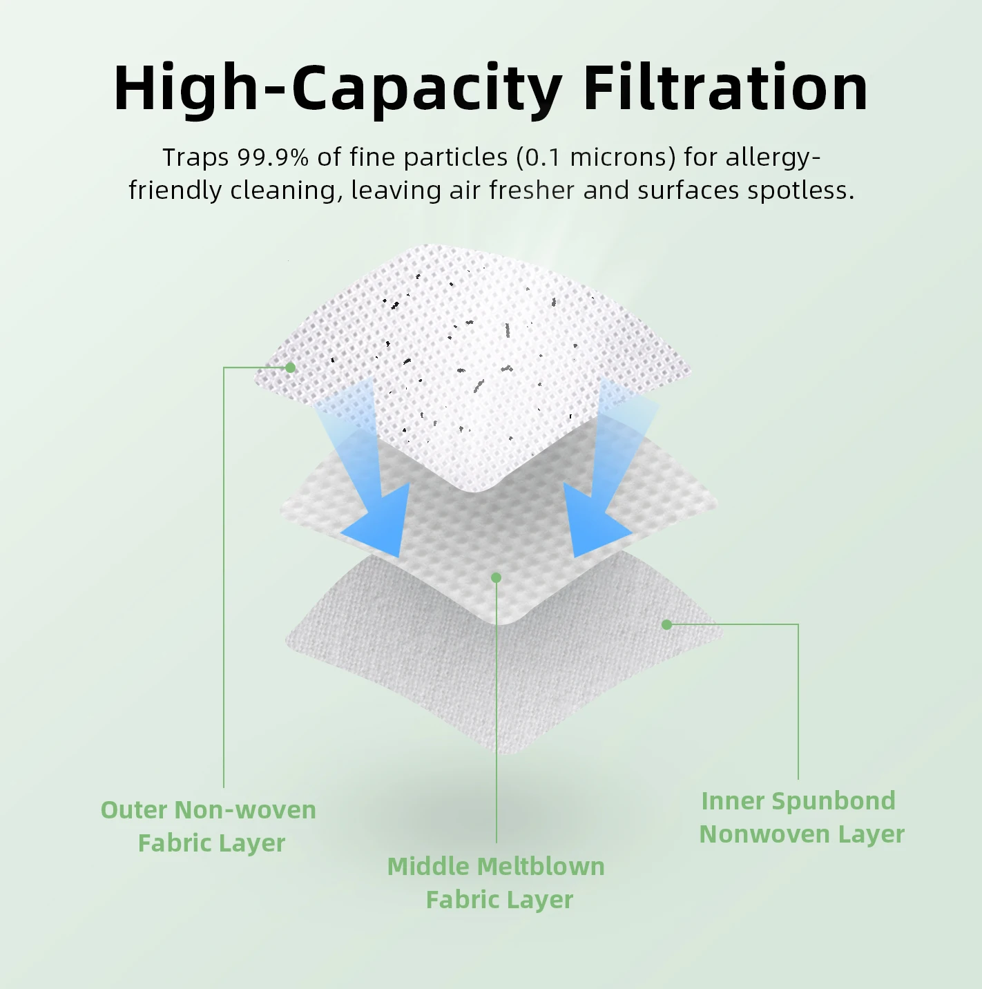 أكياس مرشح كيس لجميع الغبار لـ Vorwerk Kobold VB100 FP100 VB 100 FP 100 كيس المكنسة الكهربائية #4