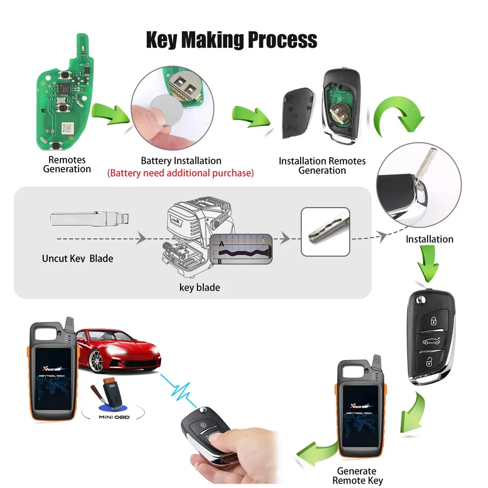 5PCS Xhorse VVDI2 XEDS01EN DS Universal Super Remote Wireless key within XT27 VVDI Super Chip for VVDI/MINI Key Tool