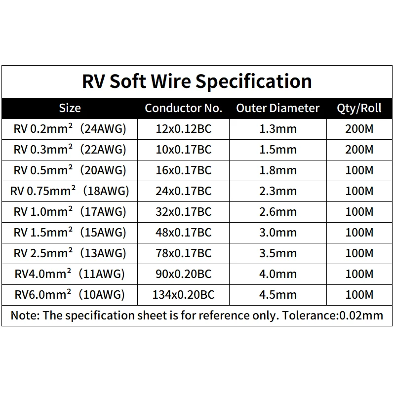 Cable Flexible de alambre de cobre RV, Cable eléctrico de PVC, línea Flexible multihebra de un solo núcleo de 300/500V para cables de Audio de coche
