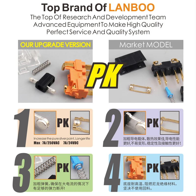 LANBOO 22B Series Push Button Switch for Kitchen Hood With Plat Without LED 7A