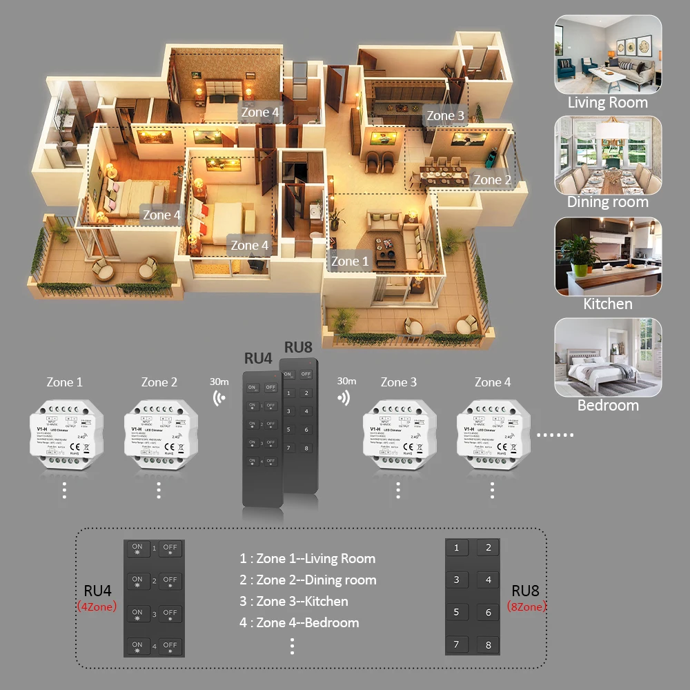 Single Color LED Dimmer DC 12V 24V 36V 48V Constant Voltage Push Dim Controller for Strip Lamp 2.4G RF Wireless Remote Control