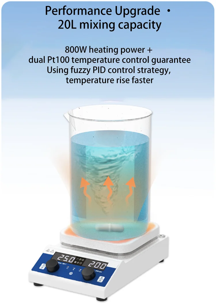 MS300 20L 350 ℃ Dig…