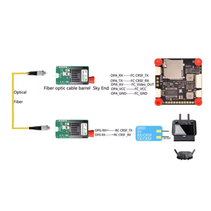 

ABZZ-TTL Optical Transceiver Module For-Drone FC RX/TX/AV/ Interface TTL To Fiber Optical Module Terminal Equipment For Drone